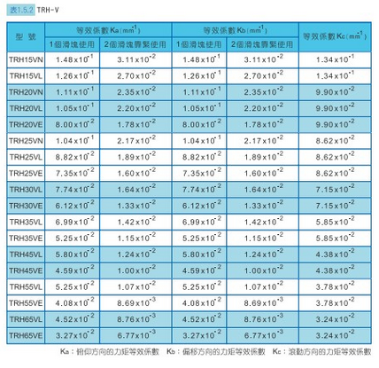 TBI MOTION 直线导轨