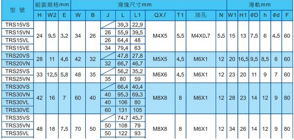 TRS-V滑轨