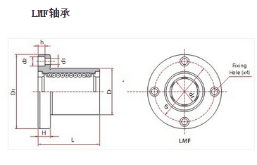 LMF軸承