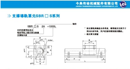 支撐座SHA軸心式滑軌