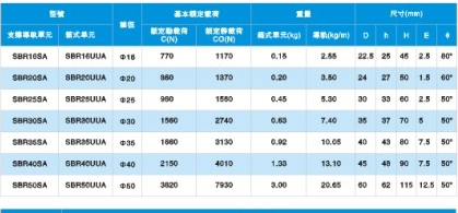 圓柱導軌原始圖片2