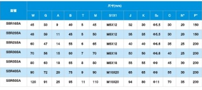 圓柱導軌原始圖片3