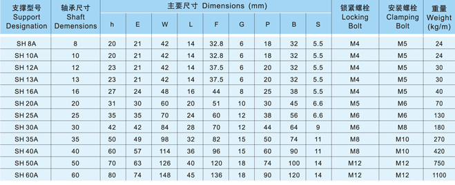 支撐座SHA軸心式滑軌