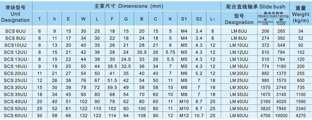 SCS轴心式滑轨