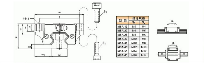 PMI MSA-20E滑軌