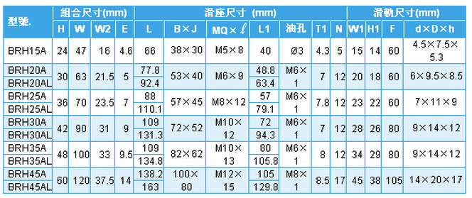 ABBA直線導(dǎo)軌原始圖片3