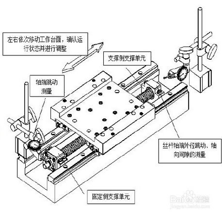 TKK8610雙標(biāo)準(zhǔn)型滑臺(tái)