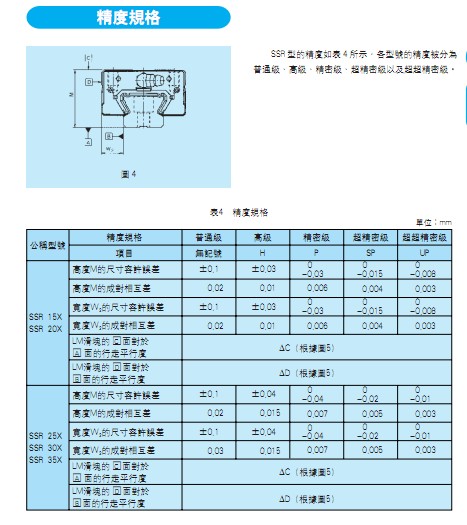 交叉不銹鋼導軌GRW6-100標準型