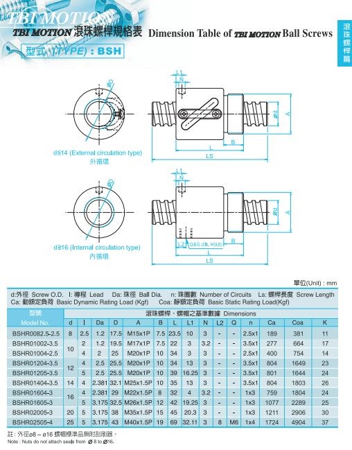 研磨絲桿/絲桿維修/維修絲桿廠家