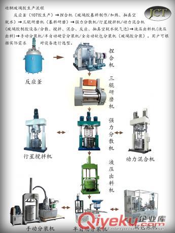 玻璃膠設(shè)備原始圖片2