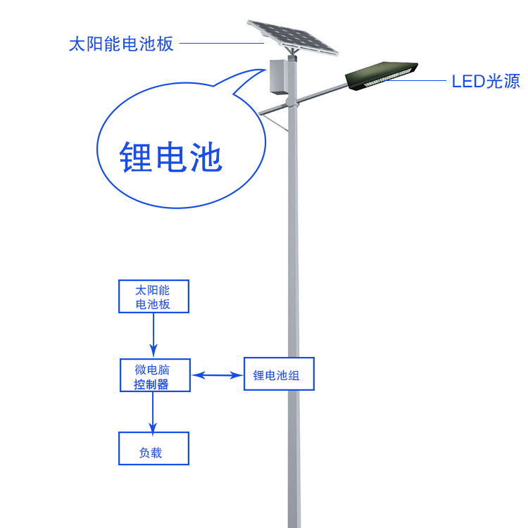 太陽(yáng)能路燈專用蓄電池 太陽(yáng)能路燈電池批發(fā) 太陽(yáng)能路燈電池定制