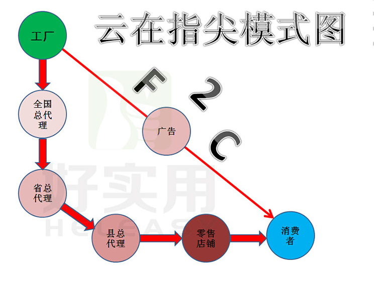 云在指尖系统平台