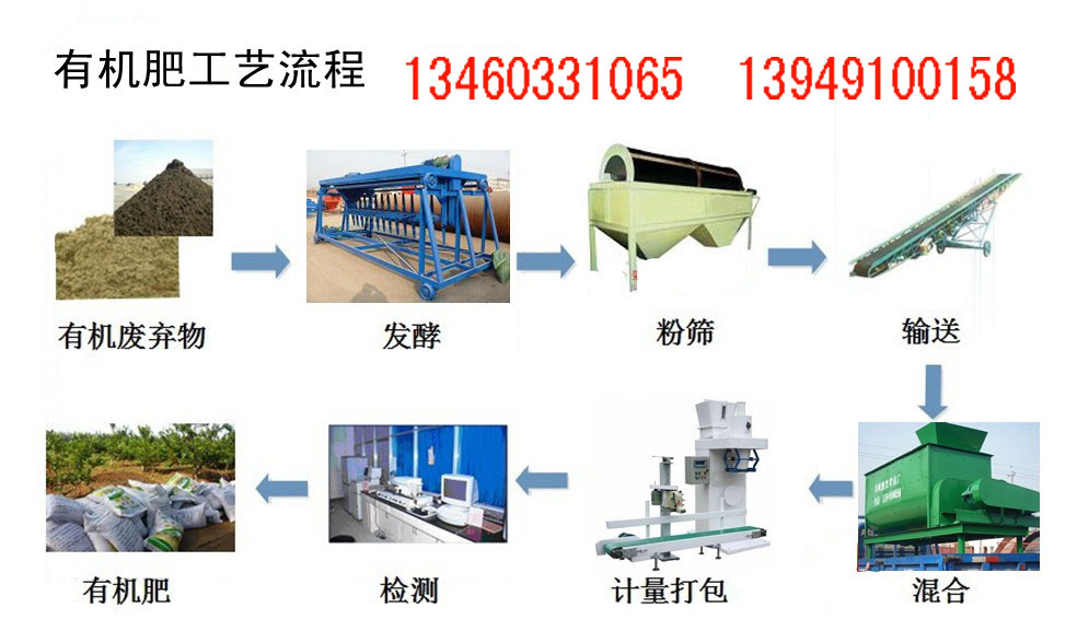 黑龍江養殖場雞糞豬糞制作有機肥的機器設備原始圖片3