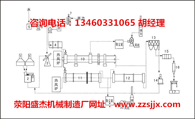 畜禽糞便制作有機(jī)無機(jī)復(fù)混肥的設(shè)備