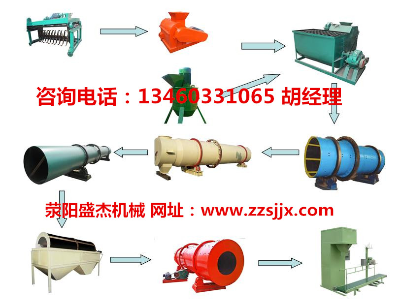 畜禽糞便制作有機(jī)無機(jī)復(fù)混肥的設(shè)備