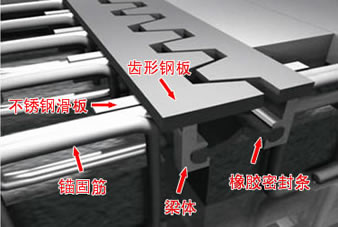 我公司长期供应梳齿型伸缩缝