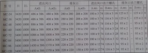 提供MC-II型脈沖袋式除塵器設(shè)備泊頭科建環(huán)保