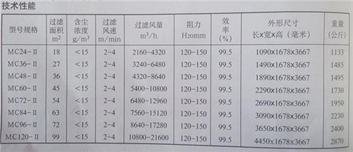 提供MC-II型脈沖袋式除塵器設(shè)備泊頭科建環(huán)保