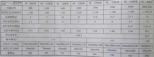 提供泊头科建制作PL型系列单机袋式除尘设备