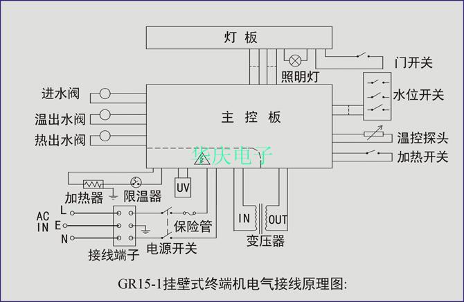 水机电控板GR15-1