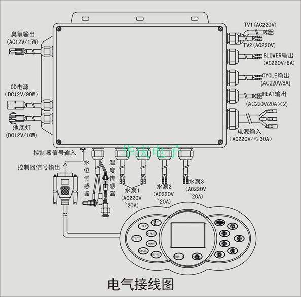 衛(wèi)浴產(chǎn)品控制器ATM169