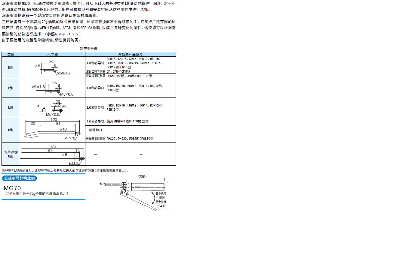 佛山潤(rùn)滑脂油槍裝置MG70