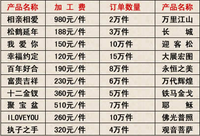 武漢世紀(jì)火車頭珠海加盟