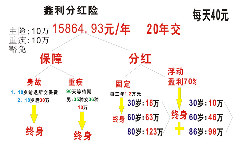 鑫利分析圖