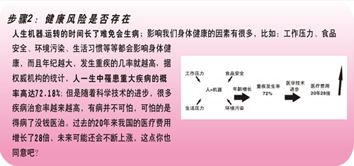 保險平安福五步2