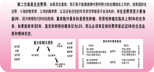 保險平安福五步3