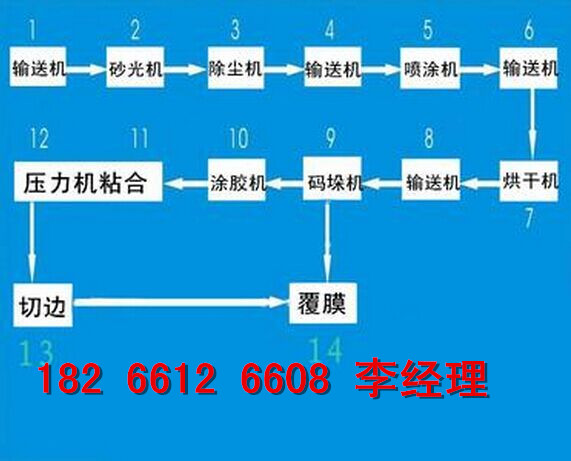 無機玻璃鋼雞舍保溫板設(shè)備