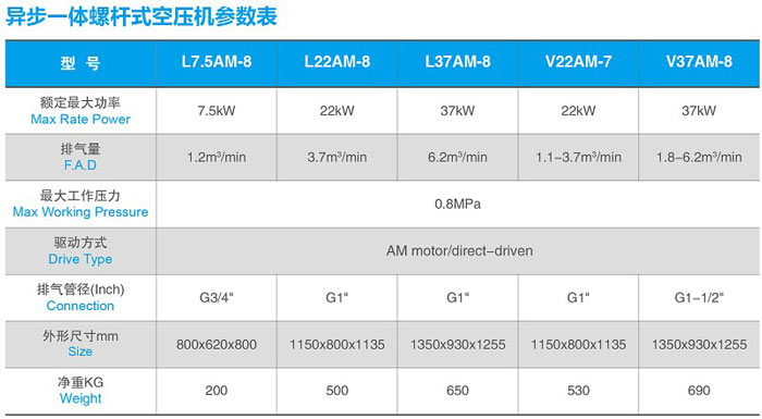 L/V系列AM异一体螺杆式空气压缩机