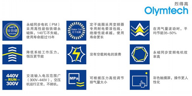 C系列-永磁同步变频螺杆式空气压缩机