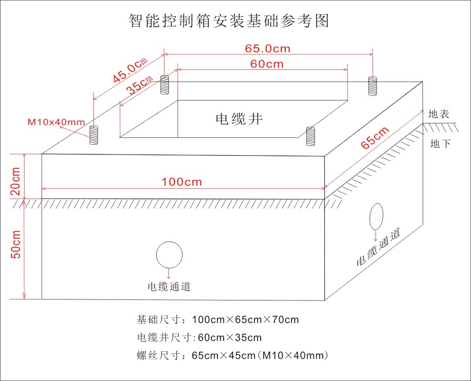 150智能節能控制箱原始圖片3