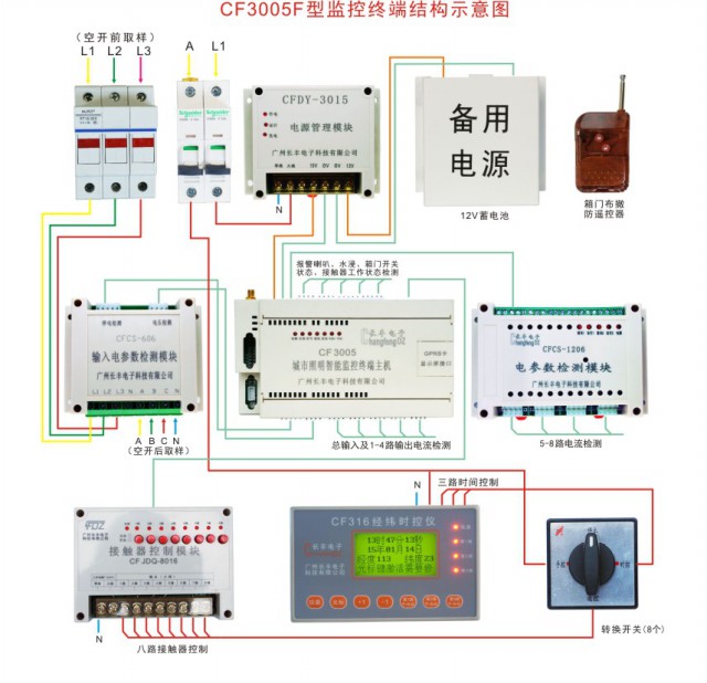 CF3005-F終端