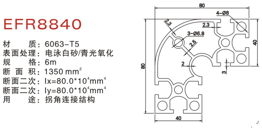 EFR8840A