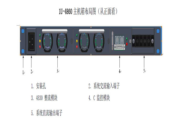 嵌入式通信電源|48V直流電源|電源模塊