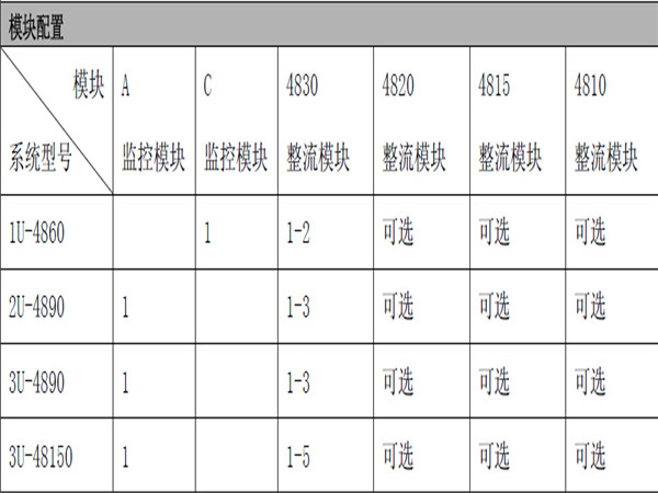 嵌入式通信電源|48V直流電源|電源模塊