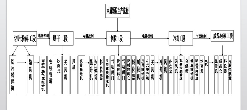 濟寧市田農機械有限公司生物質環模制粒機