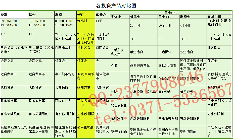 金融投資就應(yīng)該選WTG外匯投資