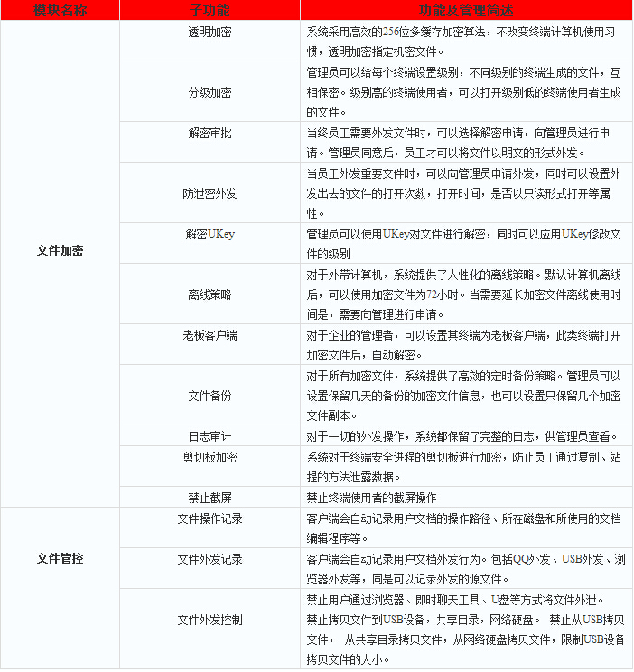 信護(hù)寶無(wú)錫{zh0}的軟件加密系統(tǒng)CAD圖紙防泄密軟件