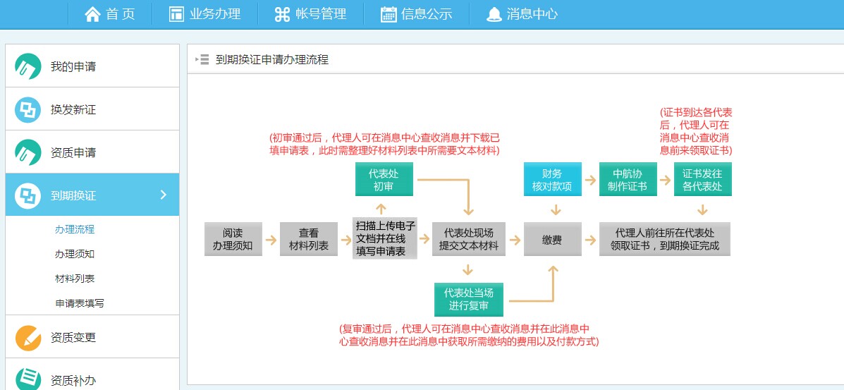 提供航協(xié)資質(zhì)年檢航空銅牌年檢