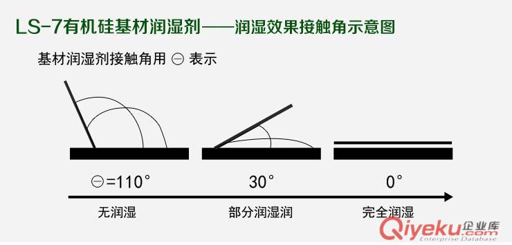 廠家直銷基材潤(rùn)濕劑，有機(jī)硅流平劑LS-7可代替迪高450，手感好，有效解決各種漆膜問題，xjb超高原始圖片3