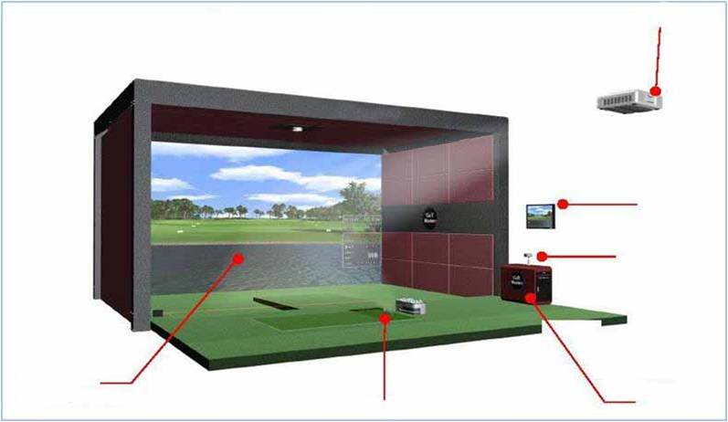 供應(yīng)SCREEN ZON模擬室內(nèi)模擬高爾夫標準型