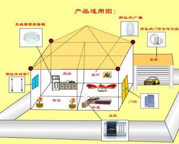 小区联网报警，商铺联网报警，城市联网报警主机，视频联网报警中心