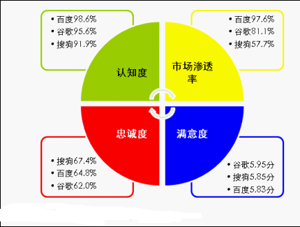 旅游产业游戏产品网络营销执行推广