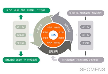 企业形象专业策划设计网络推广提升品牌价值