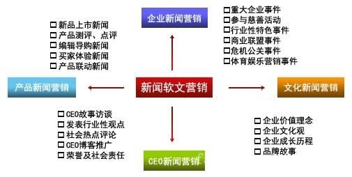 企業(yè)品牌營銷新媒體推廣（策劃與案例）新媒體廣告軟文發(fā)布原始圖片2