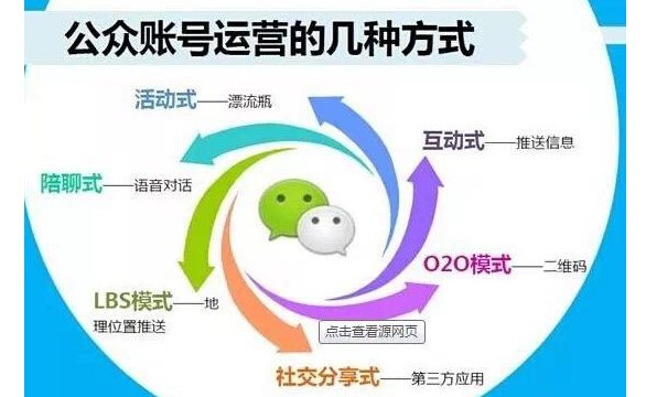 微信公眾號圖文發布閱讀點贊回復吸粉加粉