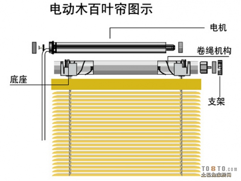 廈門電動天棚簾，廈門窗簾，廈門辦公窗簾，廈門窗簾價格原始圖片2